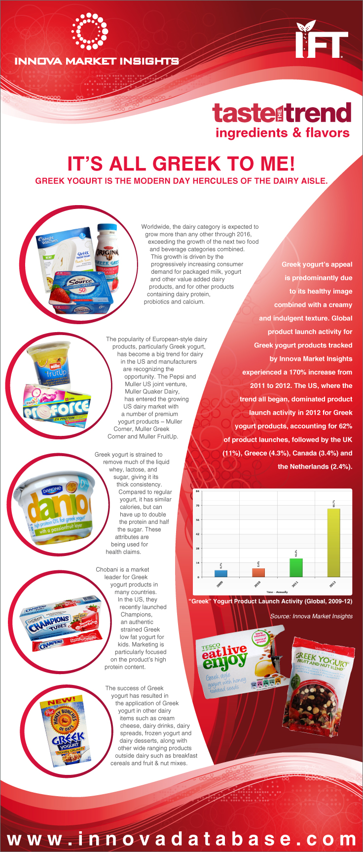 IT’S ALL GREEK TO ME