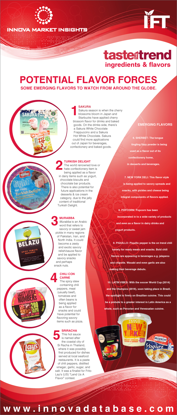 POTENTIAL FLAVOR FORCES