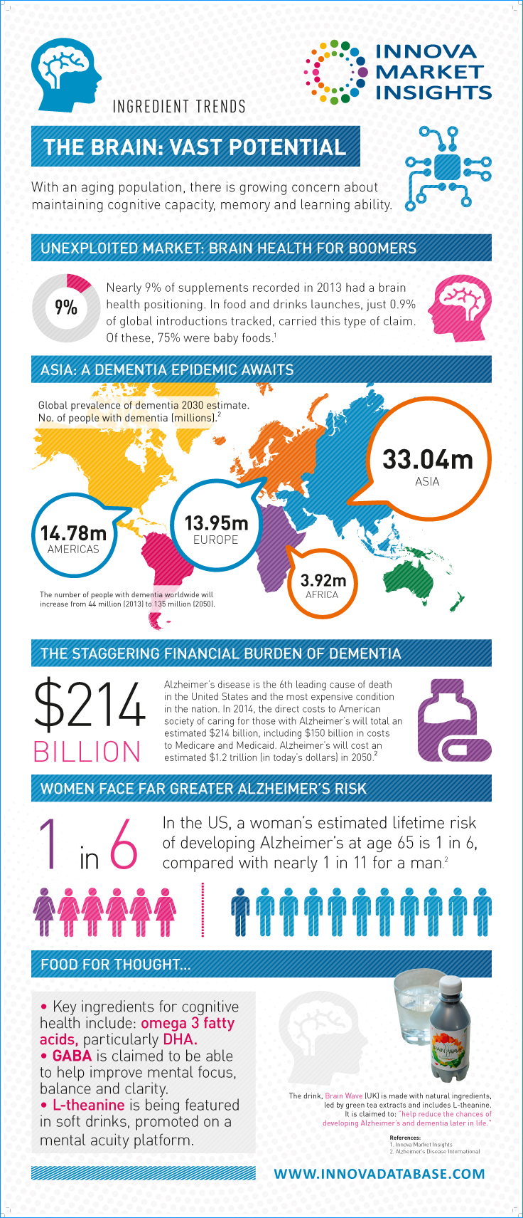 THE BRAIN: VAST POTENTIAL