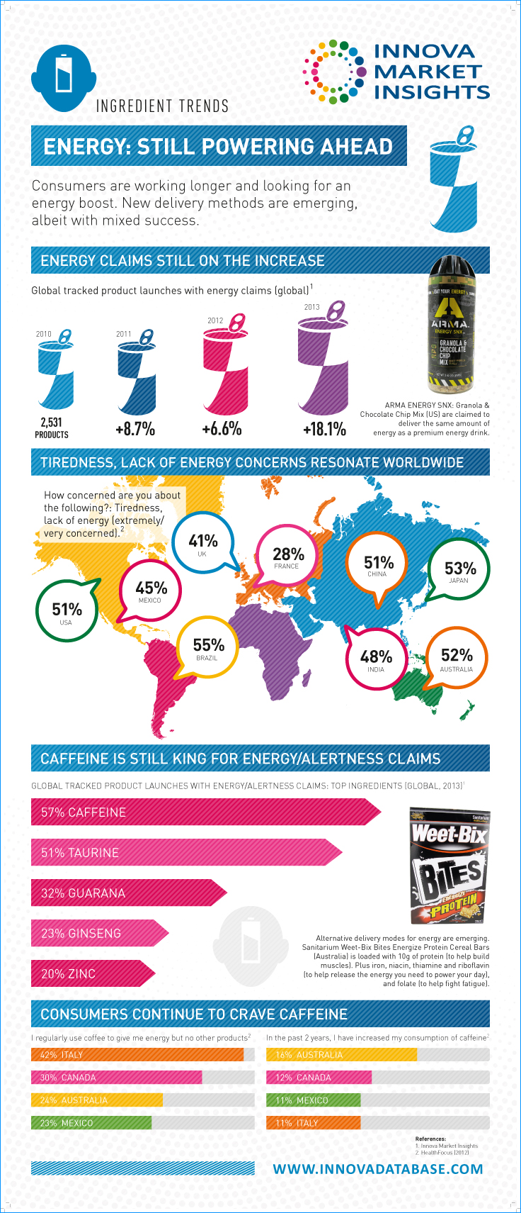 ENERGY: STILL POWERING AHEAD