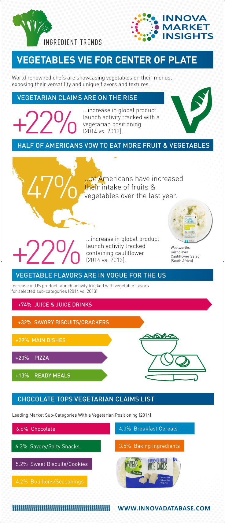 VEGETABLES VIE FOR CENTER OF PLATE