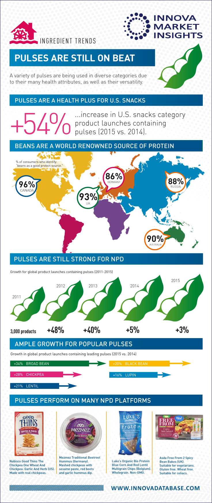 PULSES ARE STILL ON BEAT