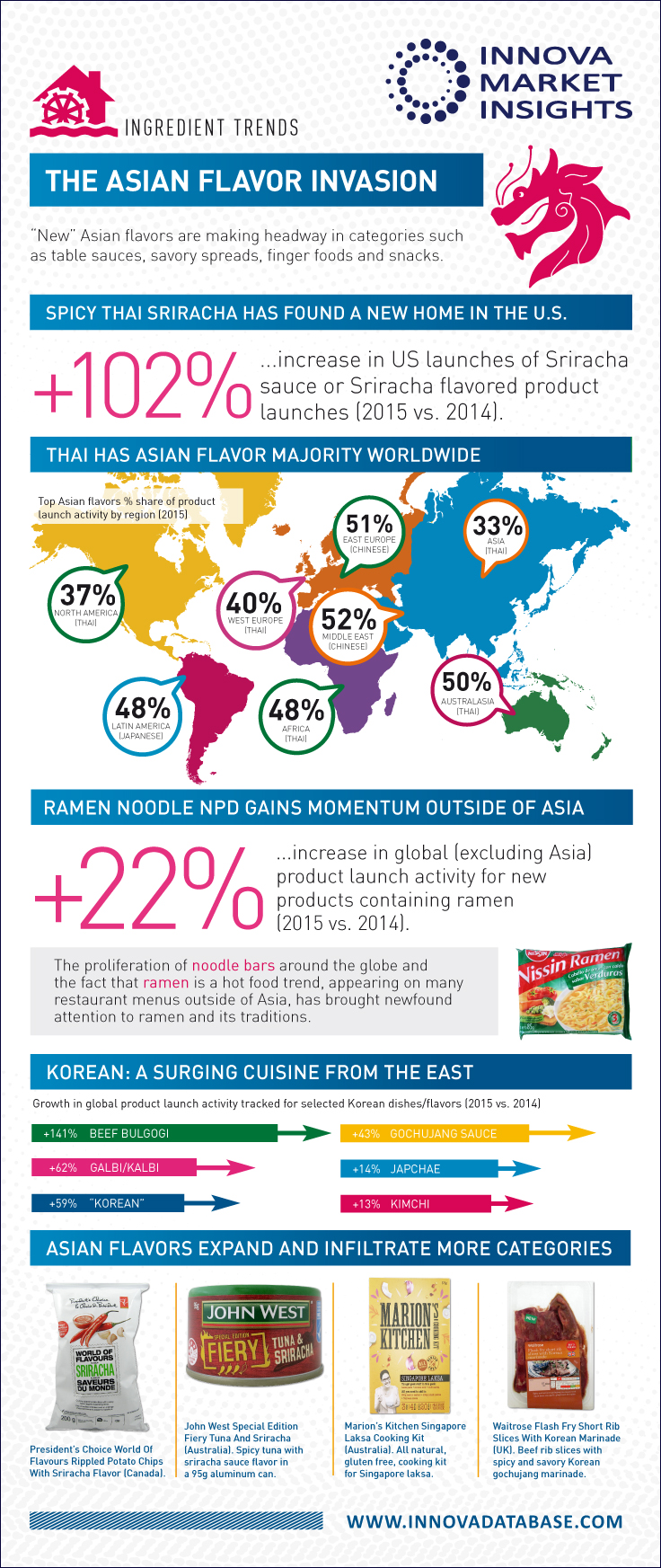 THE ASIAN FLAVOR INVASION