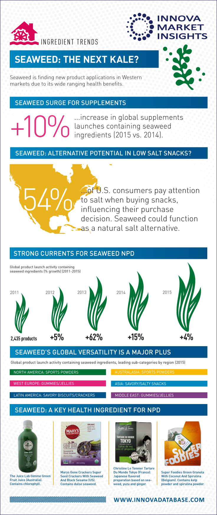 SEAWEED: THE NEXT KALE?