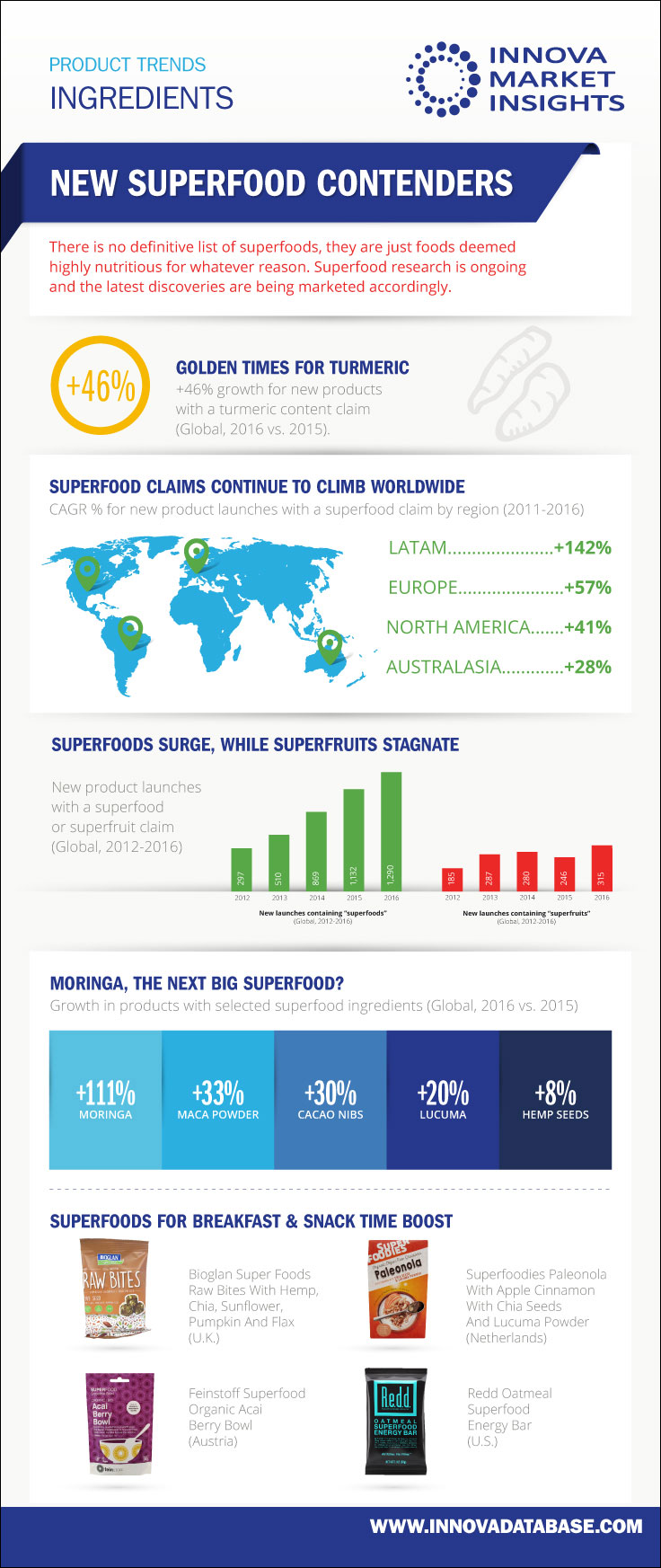 NEW SUPERFOOD CONTENDERS