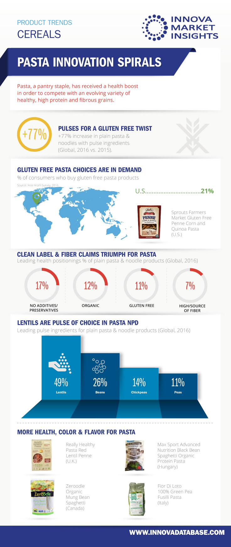 PASTA INNOVATION SPIRALS