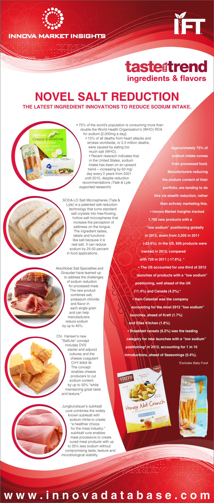 NOVEL SALT REDUCTION