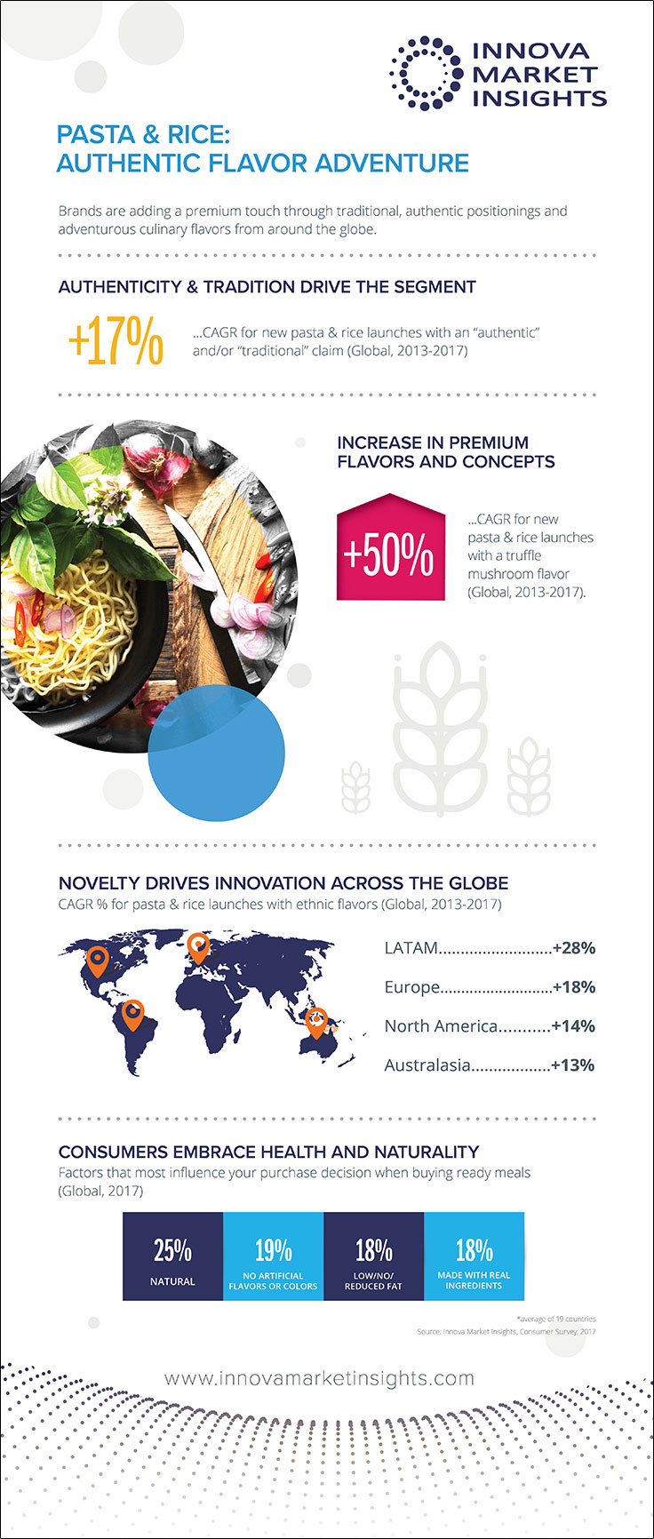 PASTA & RICE: AUTHENTIC FLAVOR ADVENTURE