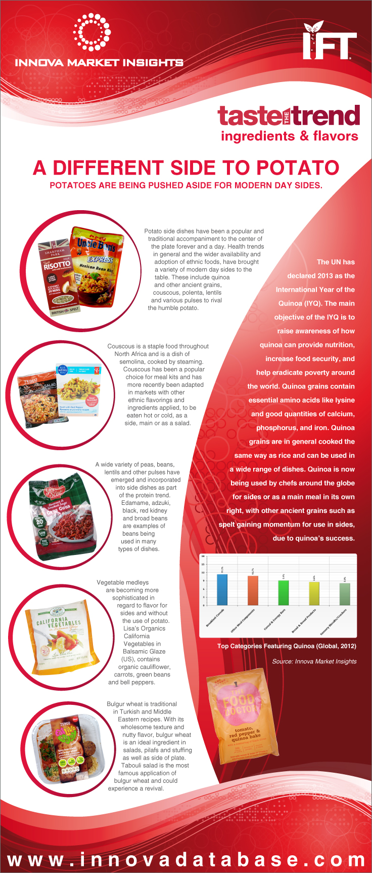 A DIFFERENT SIDE TO POTATO