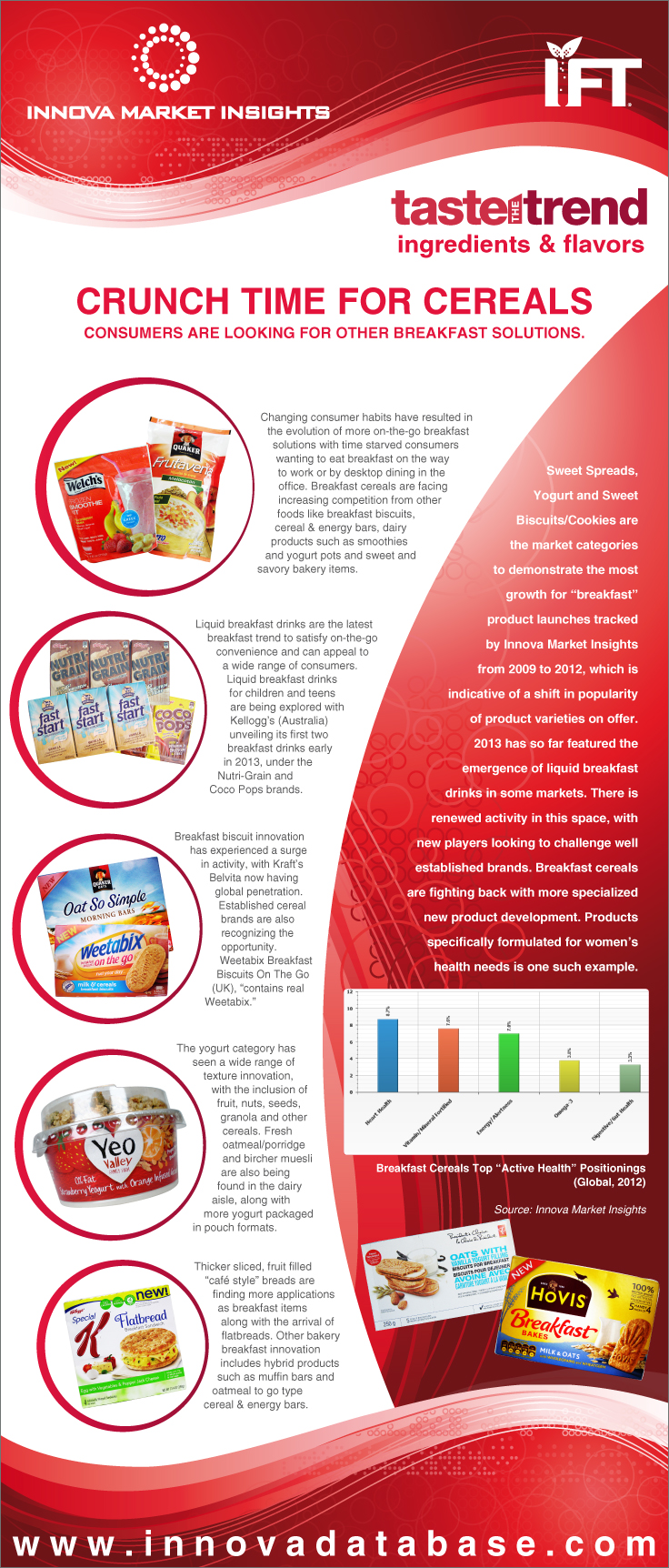 CRUNCH TIME FOR CEREALS