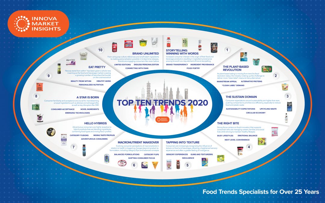 2020 –One of the World’s Biggest Food Database