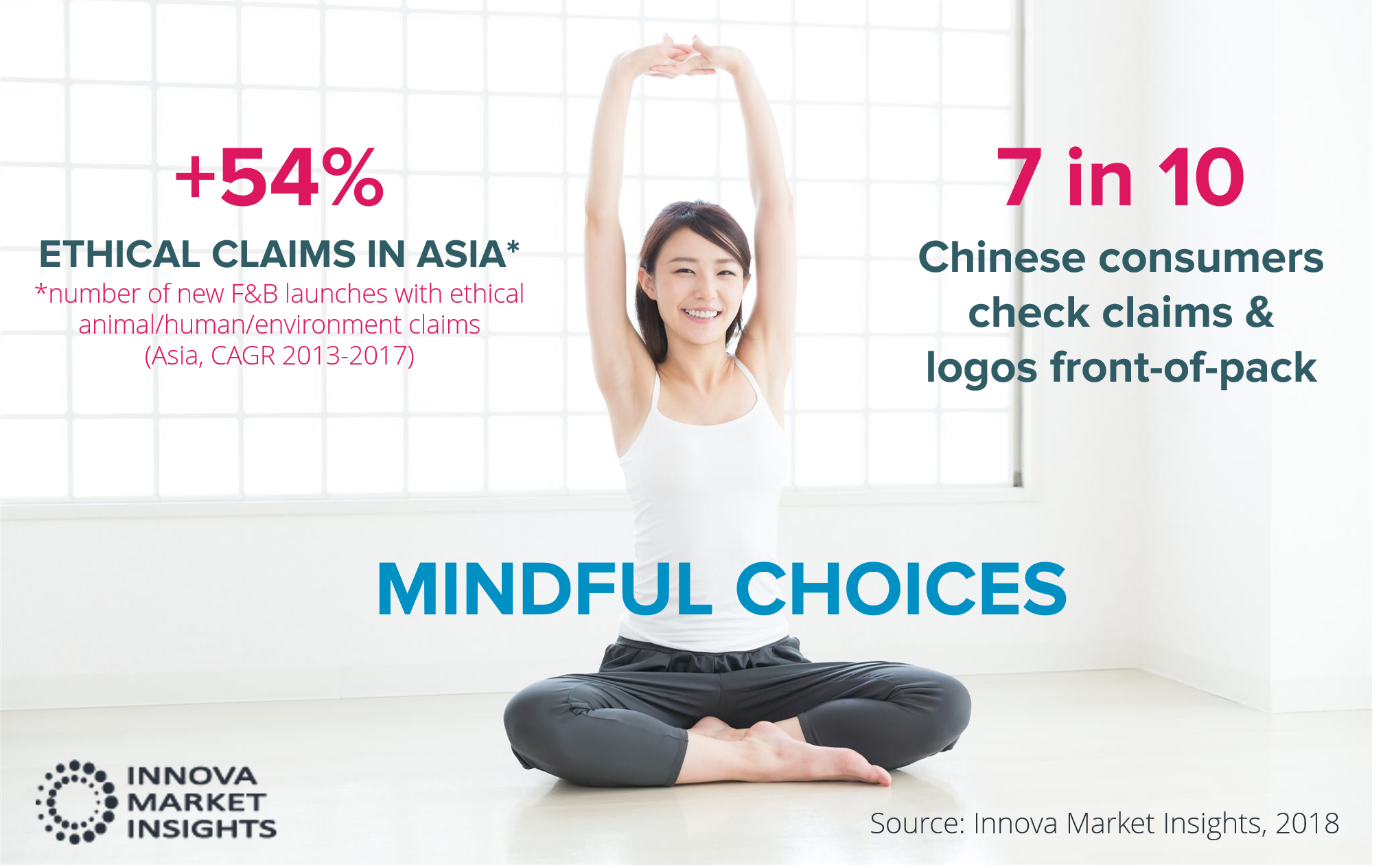 An Asian clean label surge: Majority of Chinese consumers check front-of-pack claims